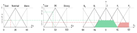 fuzzy logic controller